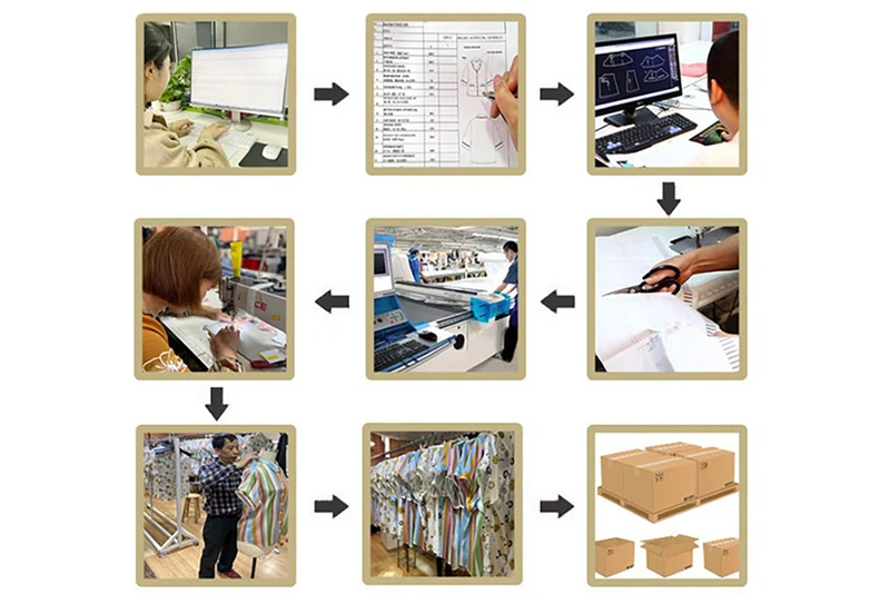 garment process step garment process step